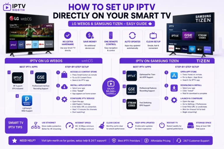 How to Setup IPTV Directly on Your Smart TV