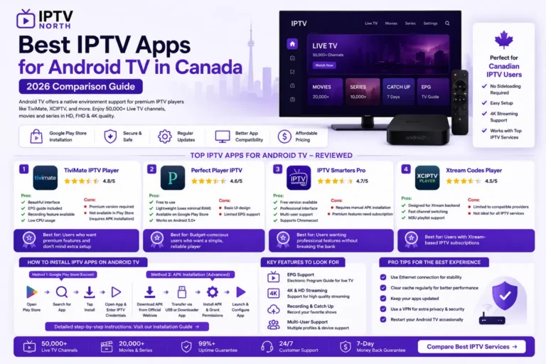 Best IPTV Apps for Android TV in Canada
