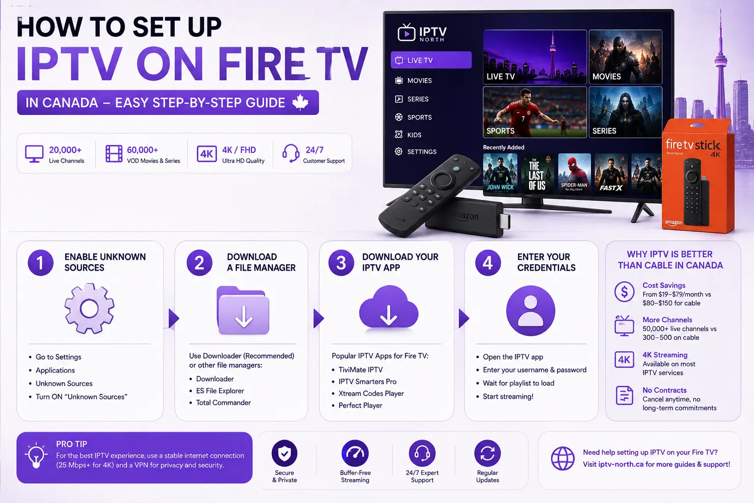How to Setup IPTV on Fire TV