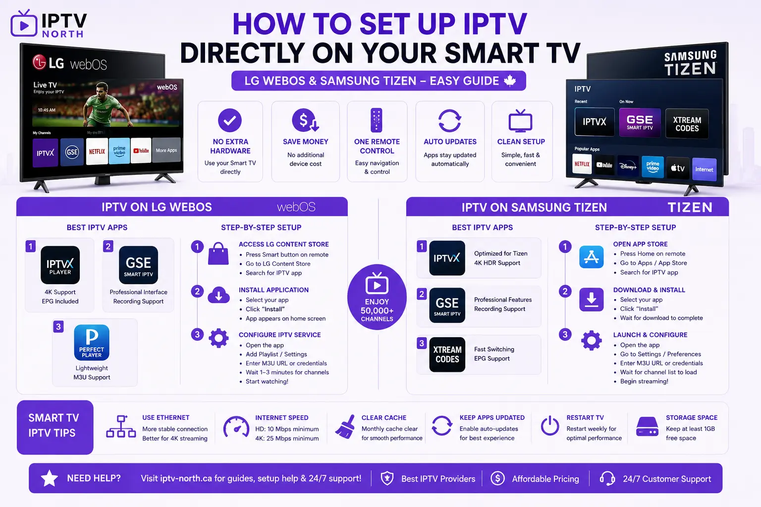 How to Setup IPTV Directly on Your Smart TV