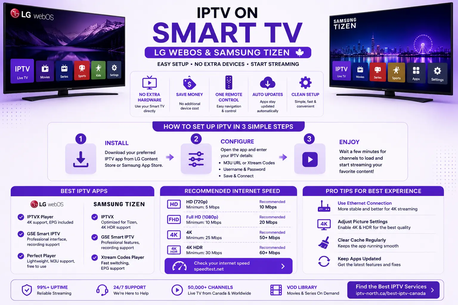 How to Setup IPTV Directly on Your Smart TV