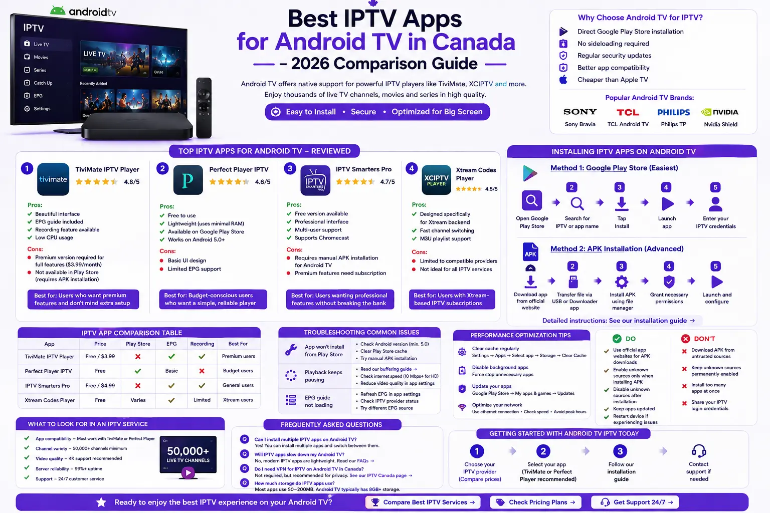 Best IPTV Apps for Android TV in Canada